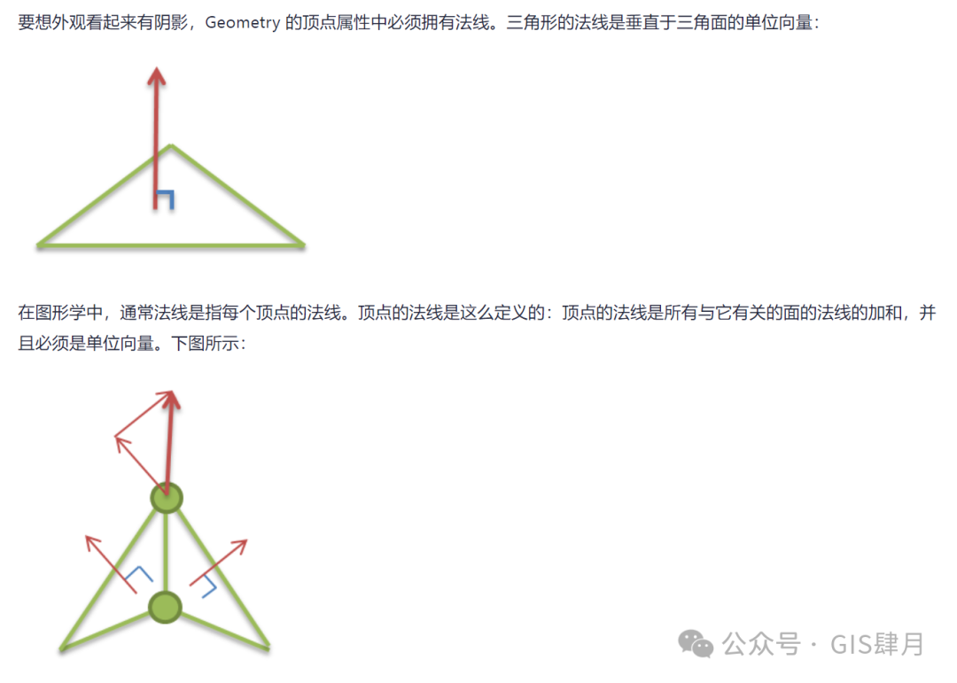 重读Cesium(七):Primitive自定义几何并设置法线_cesium 法线-CSDN博客