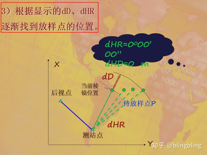 數據採集放樣這套全站儀使用詳解是ppt格式,共41頁,將操作方法和計算