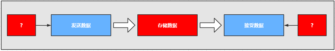 爆肝3万字，为你吃透RabbitMQ，最详细的RabbitMQ讲解（VIP典藏版）