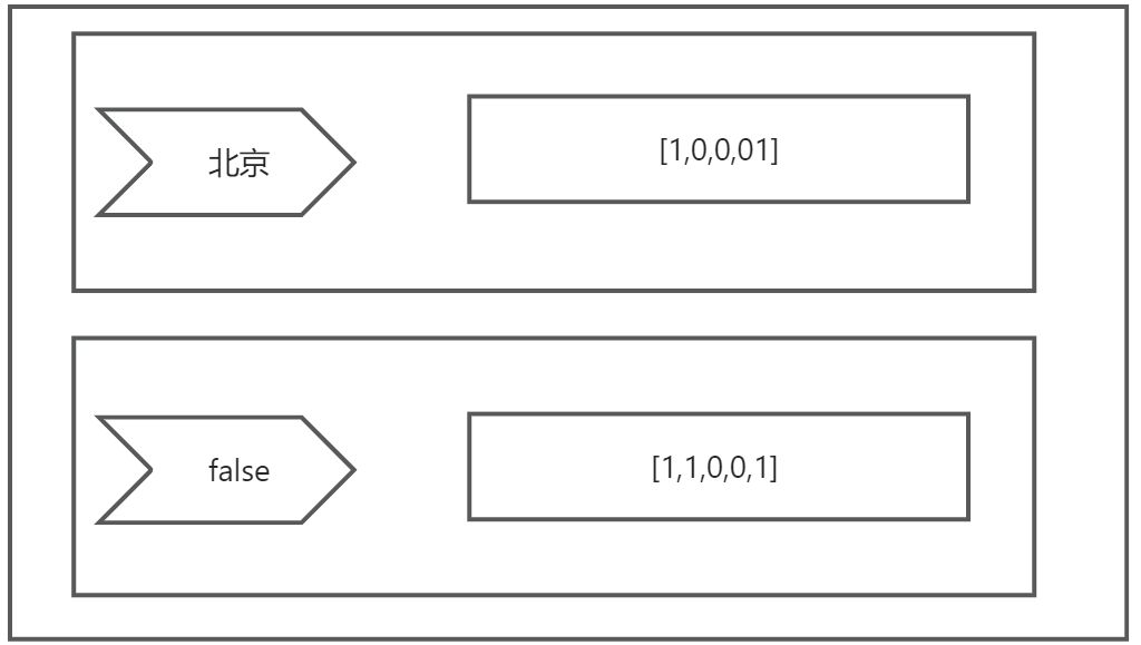 4.搜索辅助功能