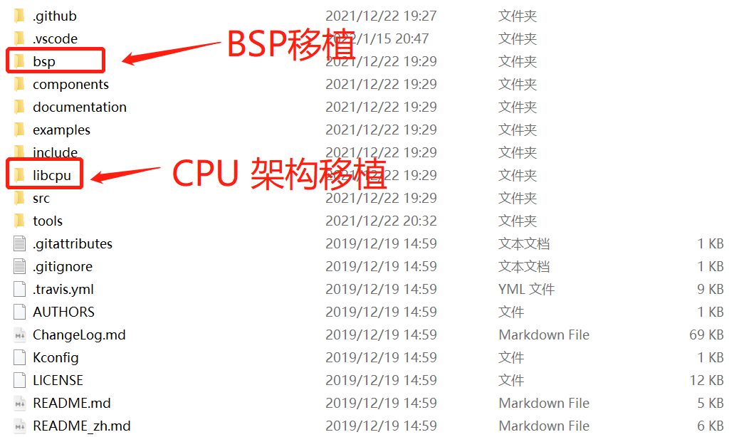 RT-Thread快速入门-内核移植