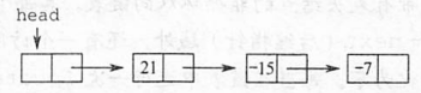 《王道24数据结构》课后应用题——第二章