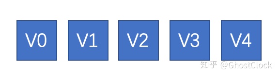 无向完全图k6有几条边_经典数据结构-图