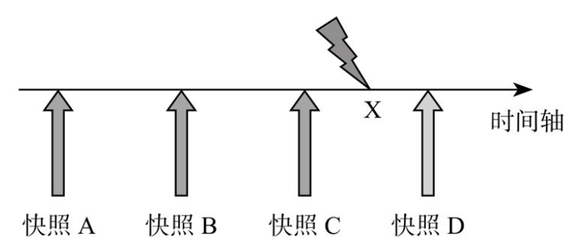 【FLASH存储器系列十九】固态硬盘掉电后如何恢复掉电前状态？