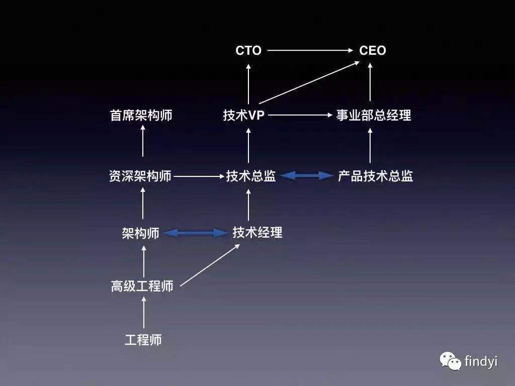 关于计算机书籍的收集与整理（一）