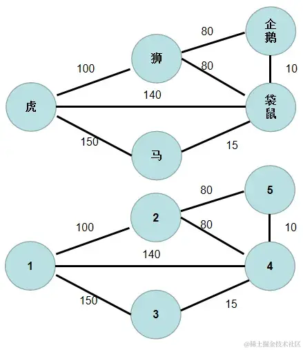 “Prim<span style='color:red;'>算法</span><span style='color:red;'>精</span>讲：<span style='color:red;'>构建</span>最小生成<span style='color:red;'>树</span>的策略<span style='color:red;'>与</span><span style='color:red;'>实现</span>“