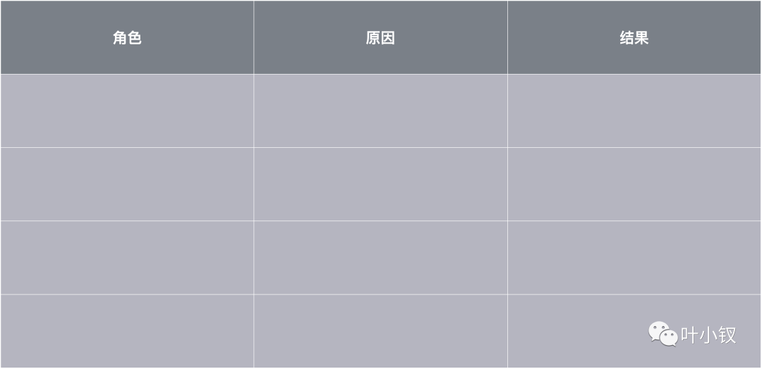 ab0661d708093559de35abd6e1228646 - 技术管理进阶——如何从传话筒升级高阶人才？