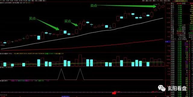 均线带角度的指标_选股指标：均线角度并列向上，量能倍增飞扬趋势明显，短线操作可考虑...