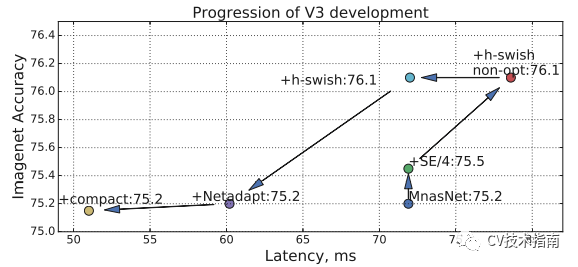 MobileNet系列之MobileNet_v3第21张