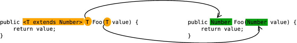 Java基础知识第四讲：Java 基础 - 深入理解泛型机制