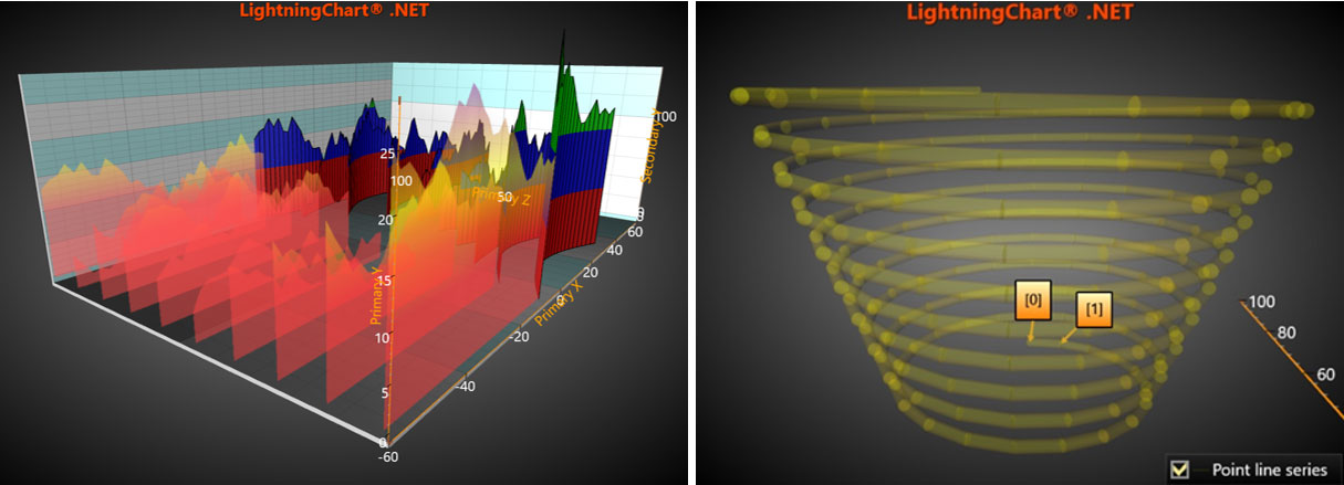 LightningChart .NET 10.5.1 Crack LightningChart 2023