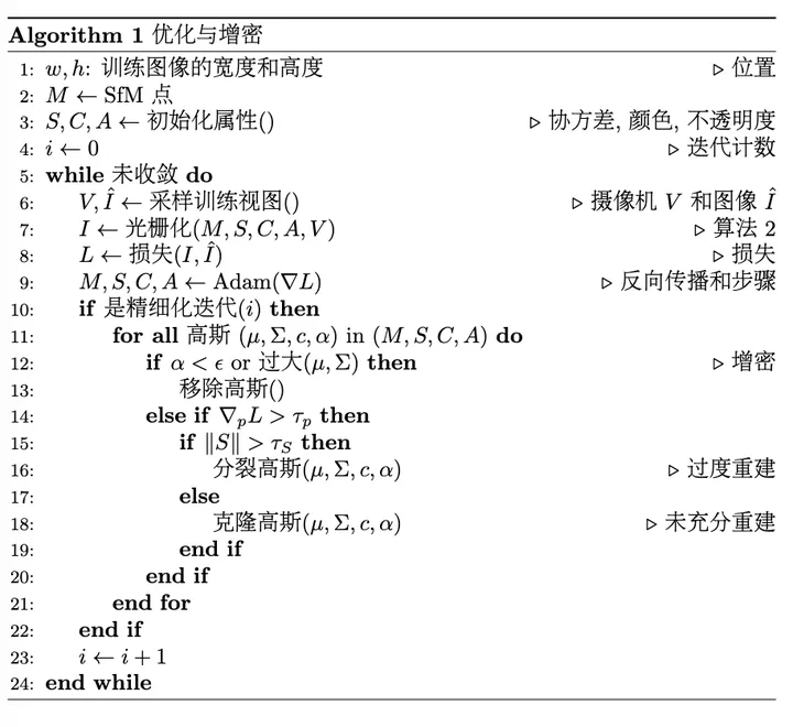 3D 高斯泼溅(Gaussian Splatting)-3D重建的3DGS时代