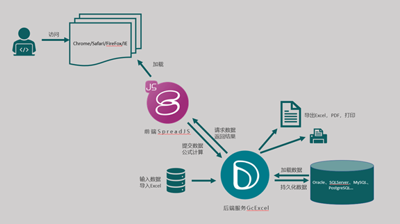 SpreadJS + GcExcel 一出，谁与争锋 全栈表格技术轻松应对复杂公式计算场景（一）