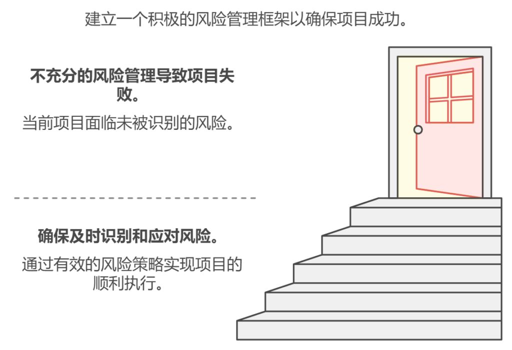 项目管理和研发管理中的痛点及其解决方案