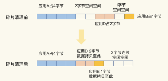 redis内存空间效率问题