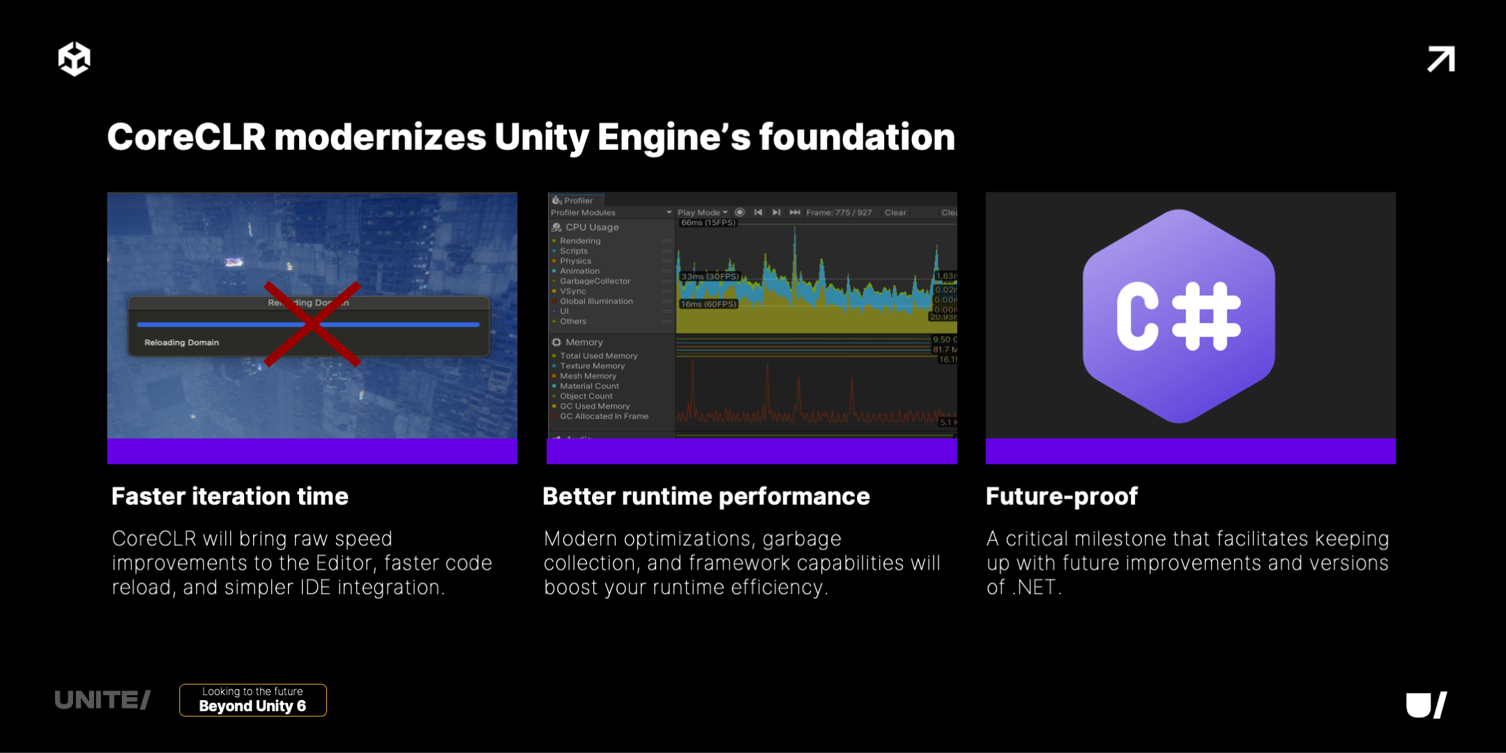 Unite Shanghai 2024 技术专场 | Unity 6及未来规划：Unity引擎和服务路线图