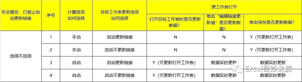 excel表格sheel链接_Excel外部公式链接多，这样更新数据让电脑计算不再卡死