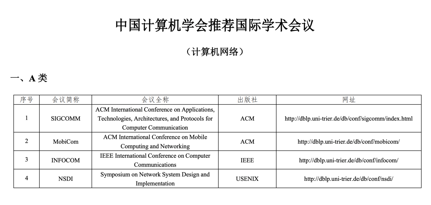最新，CCF列表官方更新，中国计算机学会推荐国际学术会议和期刊目录公示2022年版_ccf会议期刊目录CSDN博客