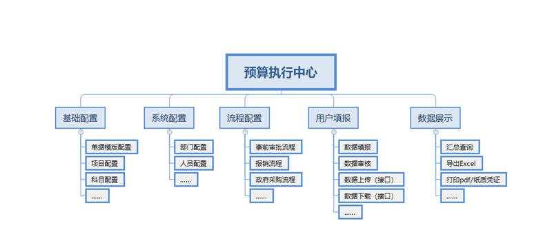  在线表格技术如何助力企业实现全面预算？