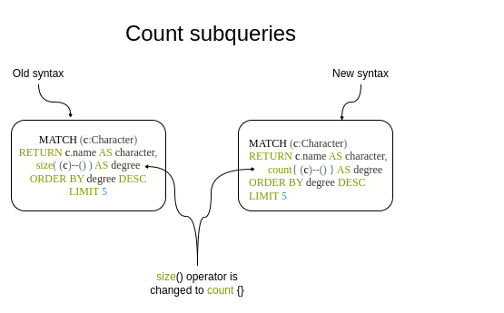 Neo4j v5 中 Cypher 的变化