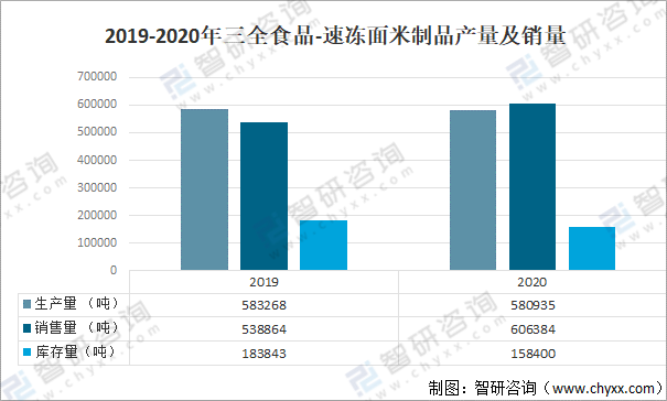 2021年中国速冻水饺行业现状分析：“宅经济”推动速冻水饺销售增加[图]