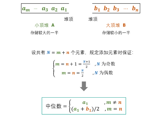 【20230221】【剑指1】排序（中等）II