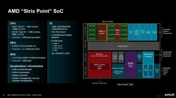 AMD Zen 5架构深入揭秘！性能提升从何而来？_CPU_19