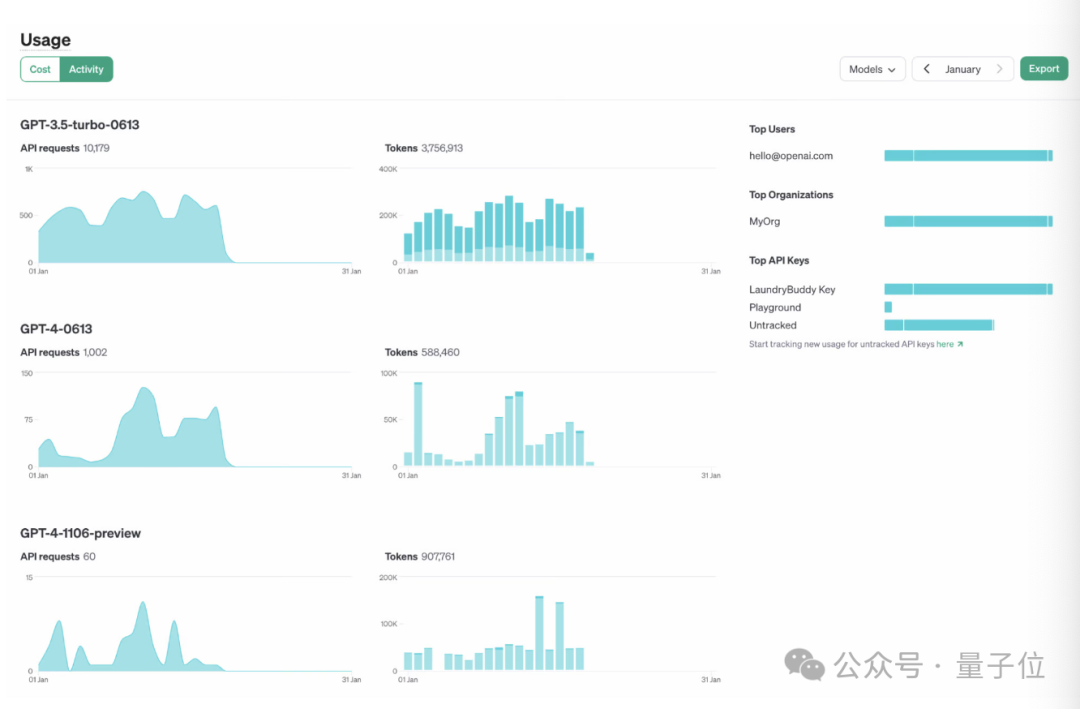 gpt 4不偷懒了 openai连甩五个大模型,价格最低打两折