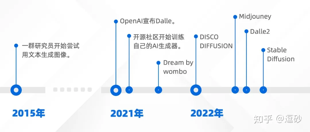 谈一谈AI对人工的取代