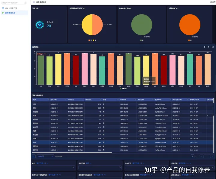 返乡人员信息登记管理系统，助力精准管控