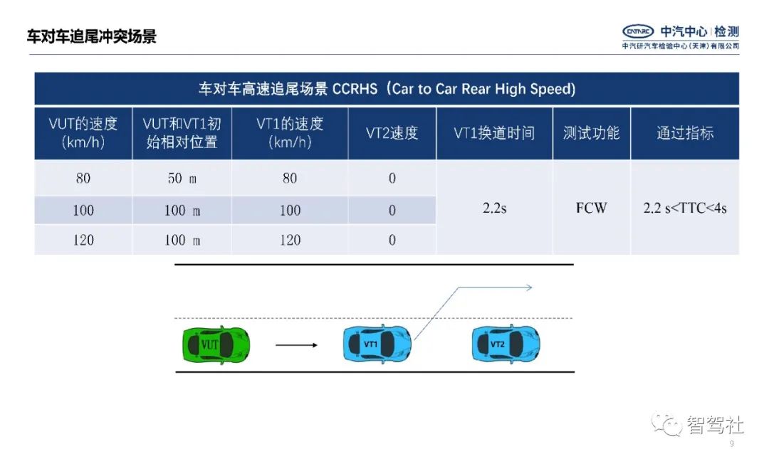 CNCAP 2025主动安全ADAS测试研究_主动安全台架测试内容csdnCSDN博客