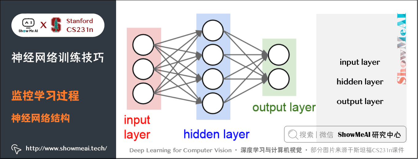 监控学习过程; 神经网络结构