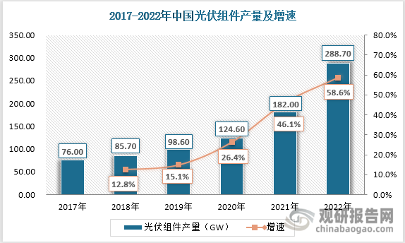 政策和技术引导企业布局光伏组件回收市场 积极应对光伏组件“退役潮”