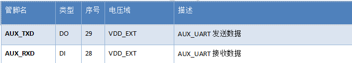 Air780E低功耗4G模组硬件设计手册01_嵌入式_25