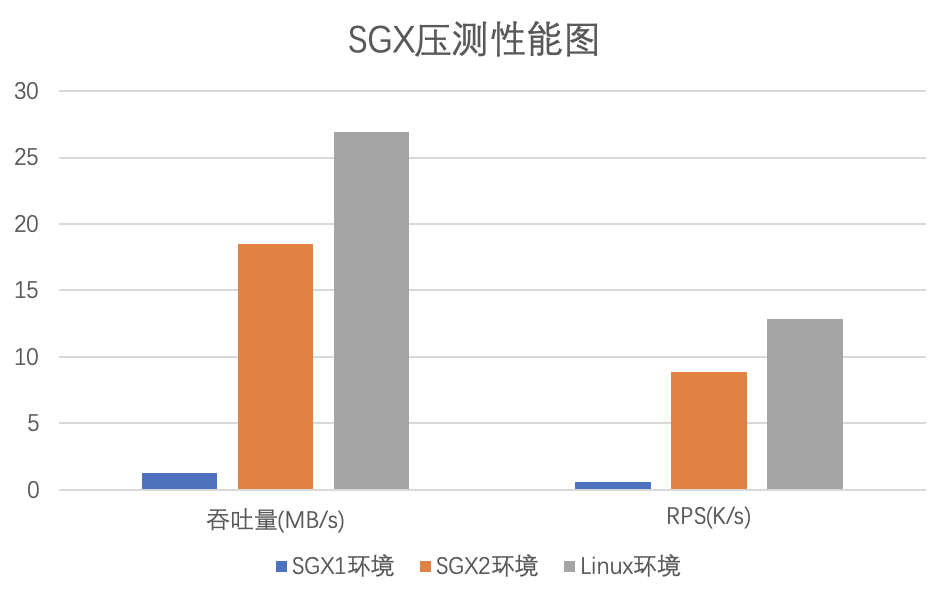 当Java遇上机密计算，又一段奇幻之旅开始了！