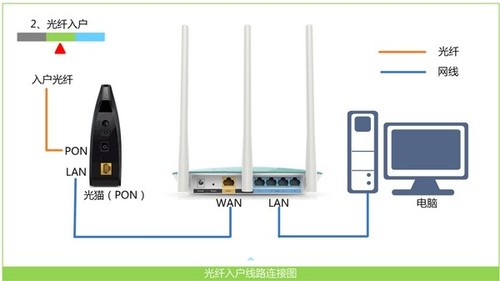 联通光纤宽带安装图解图片