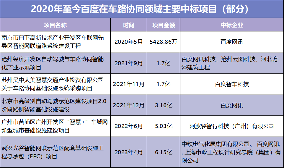 百度智驾，与车路协同说「再见」