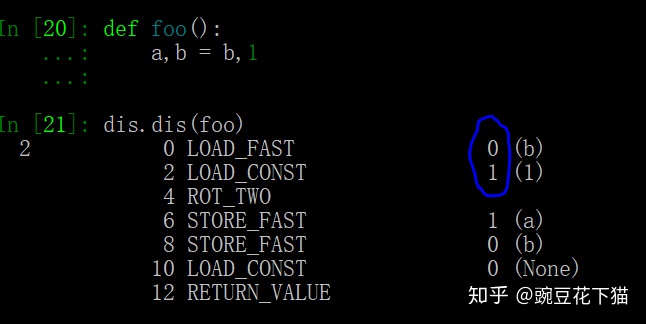 setnx和expire合成一条指令_Python 为什么只需一条语句“a,b=b,a”，就能直接交换两个变量？...