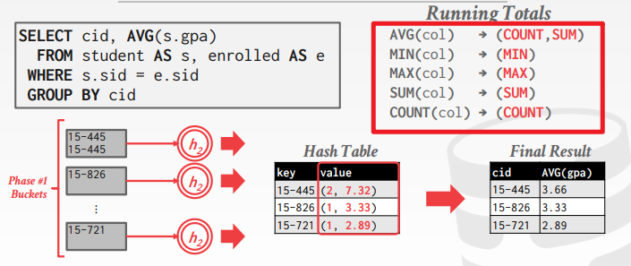 【CMU15-445 Part-10】Sorting and Aggregations