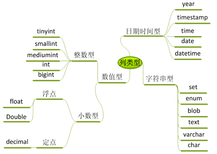 springboot人事管理系统论文--lw源码调试讲解