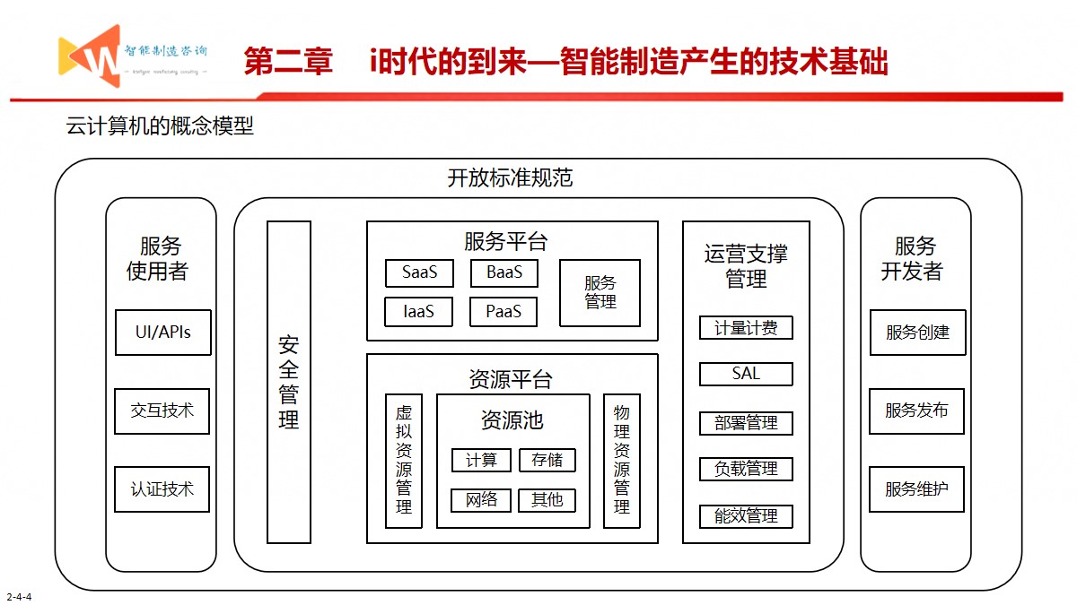 智能制造之路（93页PPT） 精品方案 第7张