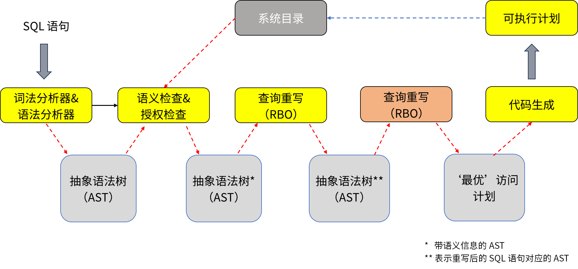 深度解读 Cascades 查询优化器