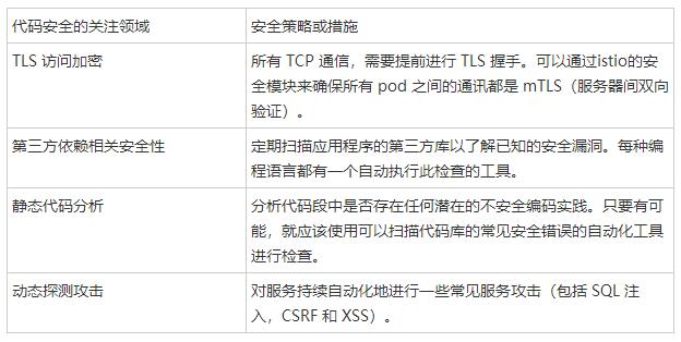 云计算原生安全模型和实践云计算原生安全模型和实践