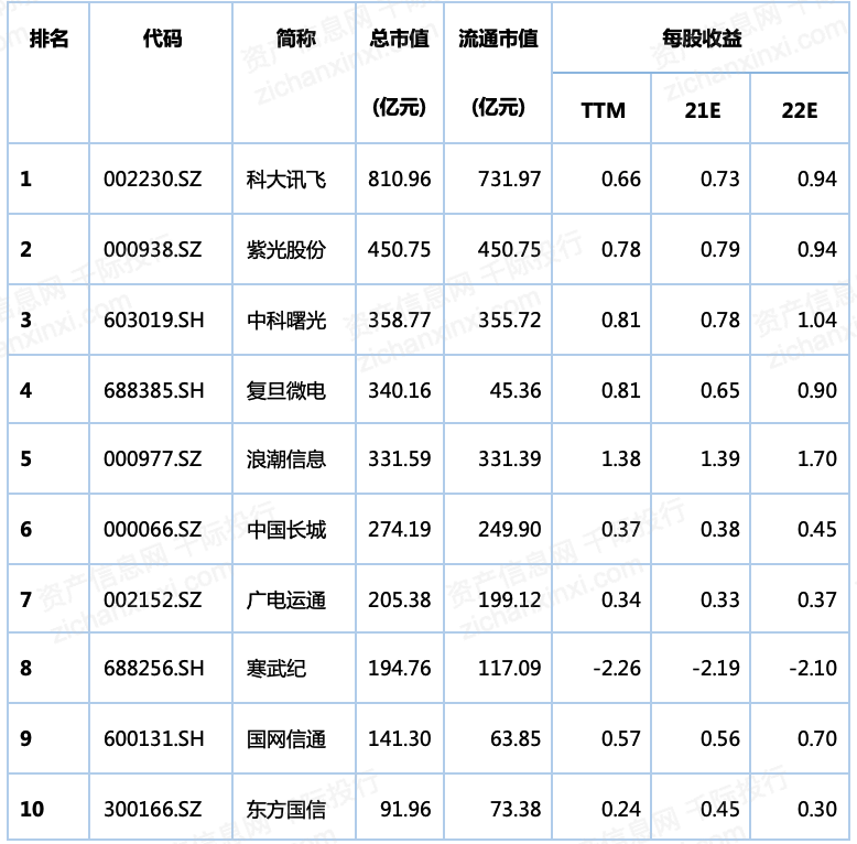 2023年东数西算研究报告