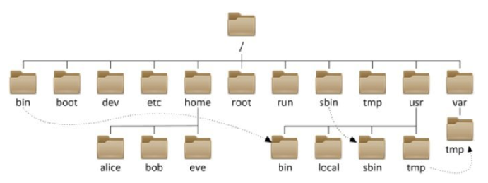 Linux命令大全