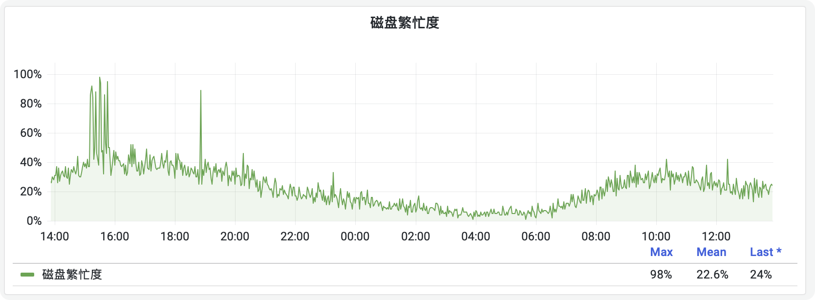 记一次大库大表的治理过程_ide_05