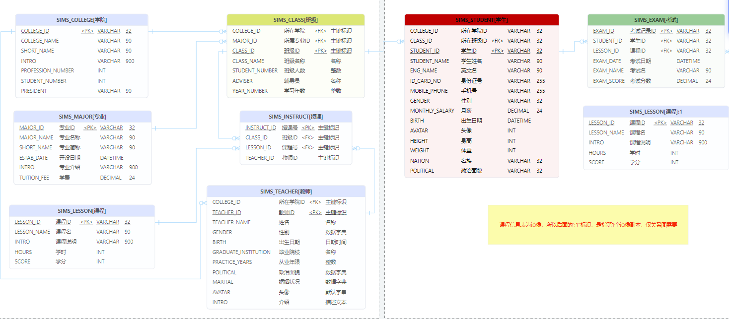 ab381980d8be8cd27c9868e51be7a517 - 数据建模软件Chiner，颜值与实用性并存