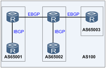 BGP 的反射和联盟