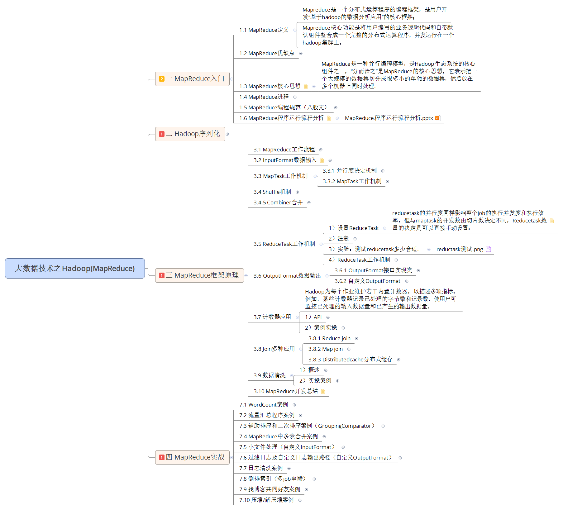 【Hadoop】MapReduce详解