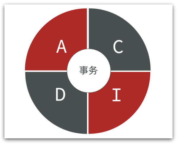 一个项目用5款数据库？MySQL、PostgreSQL、ClickHouse、MongoDB区别，适用场景_clickhouse_11